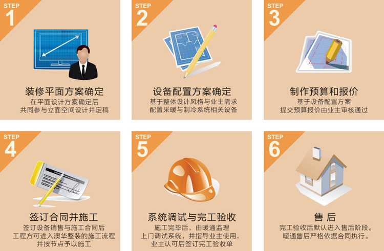 澳華裝飾,品質(zhì)整裝放心100