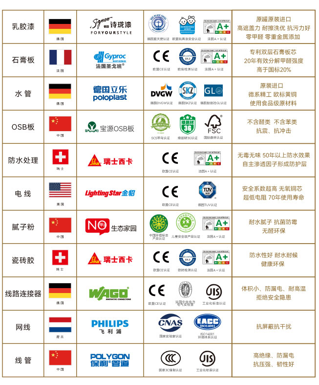 新華豪庭150㎡ 新華豪庭150㎡