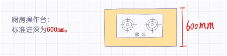 廚房裝修,廚房布局 廚房裝修,廚房布局