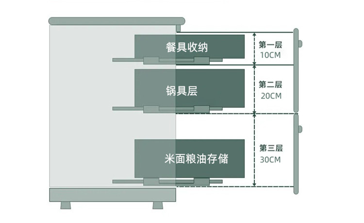 廚房裝修,廚房布局 廚房裝修,廚房布局