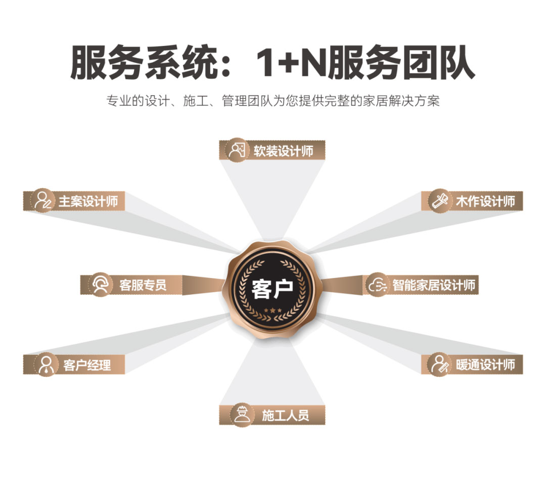 澳華裝飾,武漢裝修公司,武漢裝修設計