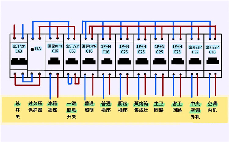 舊房改造,老房翻新 舊房改造,老房翻新